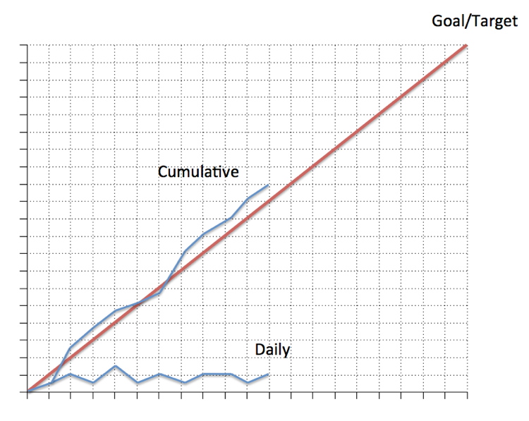 stat chart
